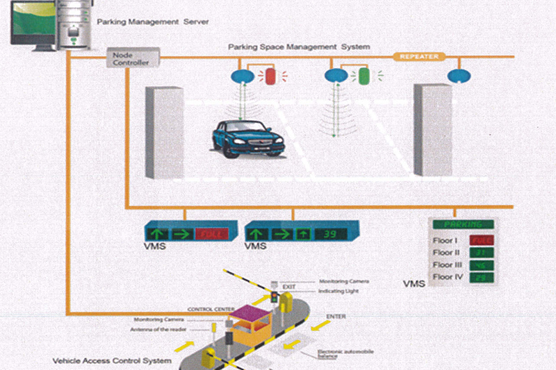 Parking Management System